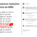 Sonia Abrão usou as redes sociais para comentar a eliminação de Laís Caldas do BBB 22. (Foto: Instagram)