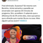 "Encerrando [a votação] com apenas 20 minutos de programa. Sim, acreditem. E sabendo que a diferença doi de 3% entre eles (...) a direção quis manter Bruna na casa (...).", disse um seguidor, pelo Twitter. (Foto: Twitter)