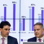 Entre as obras, estão previstas a retomada dos investimentos públicos na ferrovia Transnordestina, em Pernambuco, e das ferrovias FIOL 1 e 2 e a FICO, ligando Ilhéus, no litoral baiano, até Lucas do Rio Verde (MT). (Foto: Agência Brasil)