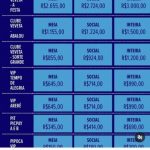 As críticas se estendem ao cálculo da meia entrada, considerado abusivo por muitos. "Meia: 2655,00/ Inteira:: 3000,00. Que cálculo é esse?", quis saber uma internauta. "Não entendi esse cálculo. Na escola que eu estudei, a soma de duas metades é igual a um inteiro. Ou mudou a fórmula matemática???", ironizou outro. (Foto: Instagram)